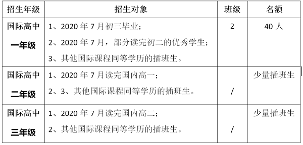 中宏國際書院2020年秋季招生對(duì)象
