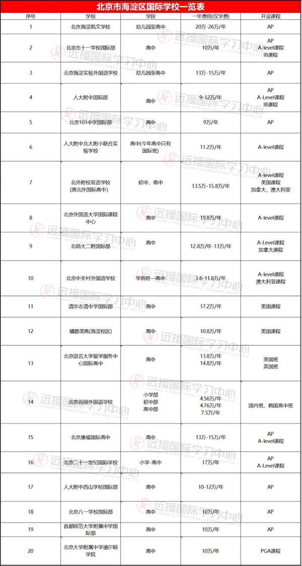 北京海淀區(qū)國際學校