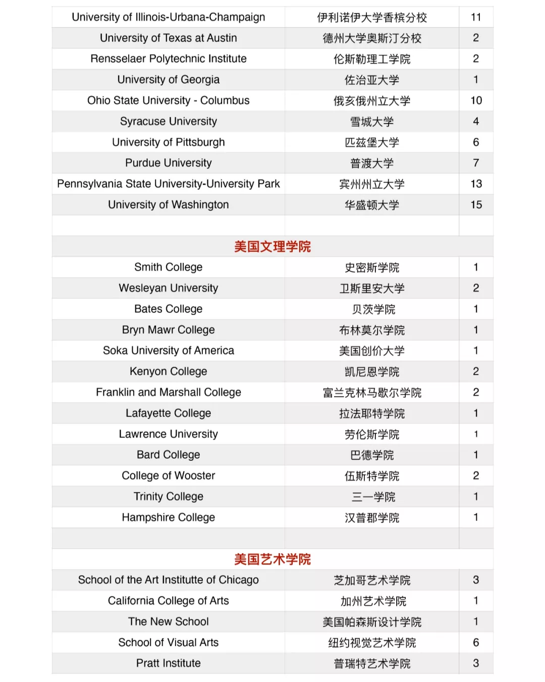 北京大學(xué)附屬中學(xué)道爾頓學(xué)院2020屆海外錄取結(jié)果