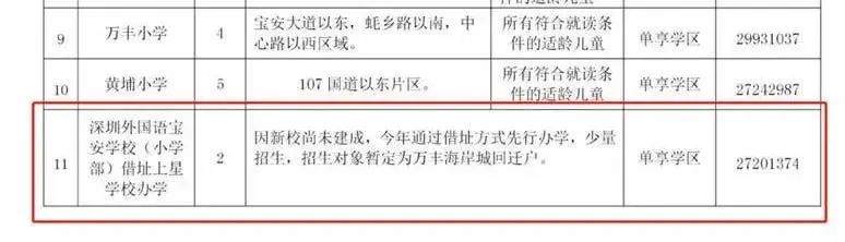 喜訊！深外寶安校區(qū)確定落戶沙井海岸城，計劃2022將正式落成！