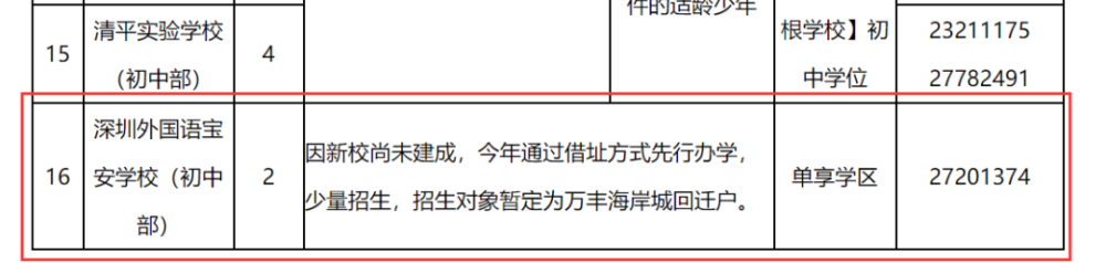 喜訊！深外寶安校區(qū)確定落戶沙井海岸城，計劃2022將正式落成！