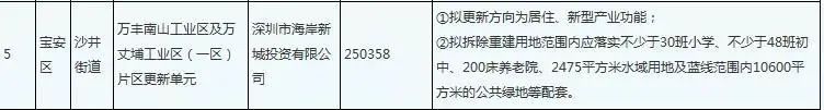 喜訊！深外寶安校區(qū)確定落戶沙井海岸城，計劃2022將正式落成！