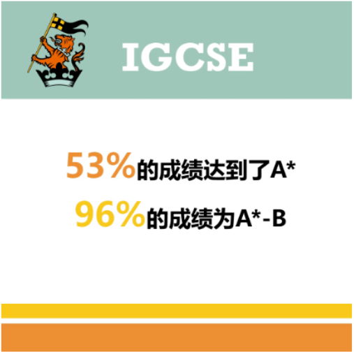 上海惠靈頓國(guó)際學(xué)校IGCSE成績(jī)來了
