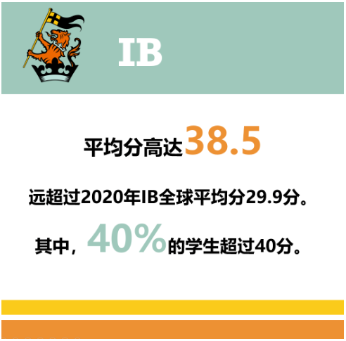 上?；蒽`頓國(guó)際學(xué)校IB成績(jī)
