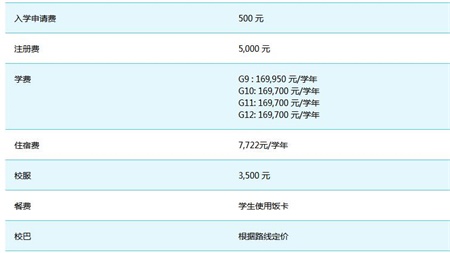 2020-2021學(xué)年各項費用