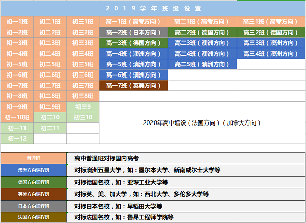 班級(jí)建制