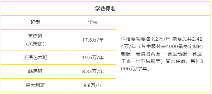 北京新府學(xué)國(guó)際學(xué)校學(xué)費(fèi)參考