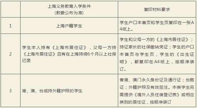 尚德2021春季入學(xué)報(bào)名條件