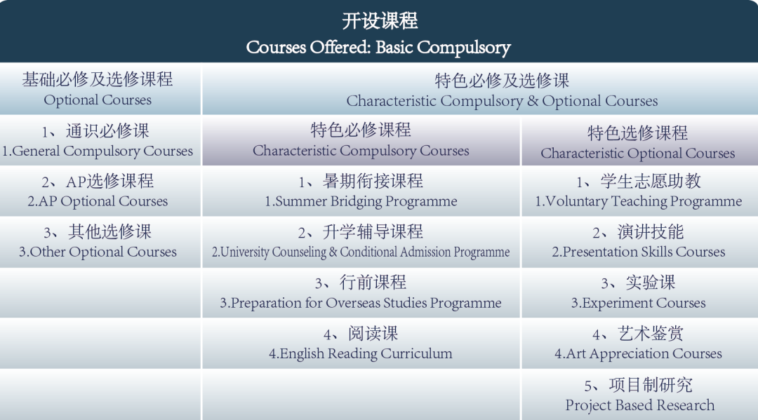 廣州外國語學校<a href='http://www.hljjqnfcp.com/gjkc/mggz/' target='_blank'><u>AP課程</u></a>
