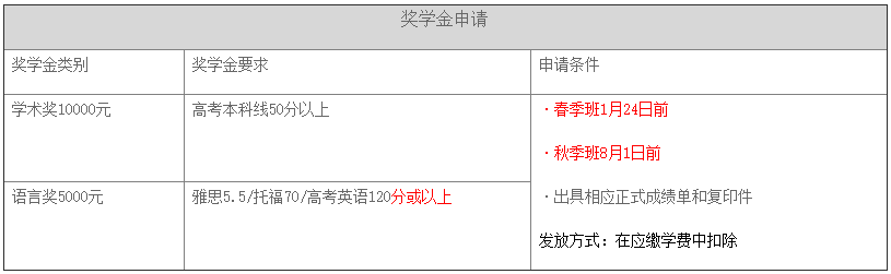 獎(jiǎng)學(xué)金申請(qǐng)