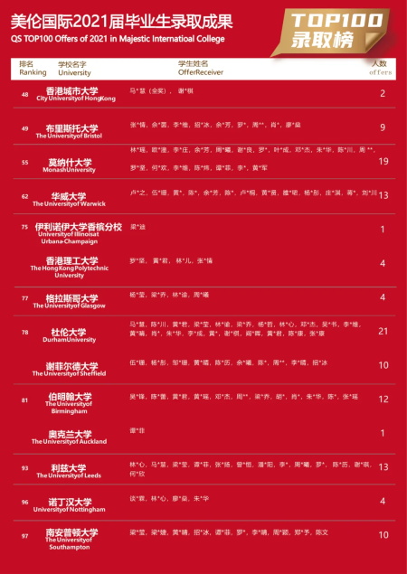 美倫國(guó)際辦學(xué)成過