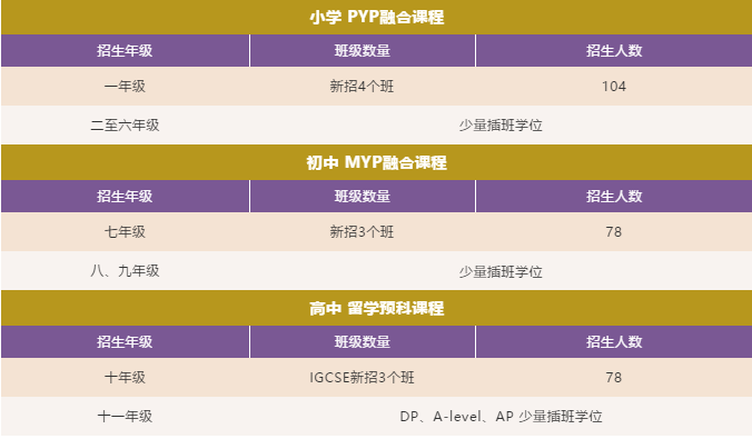 招生計(jì)劃