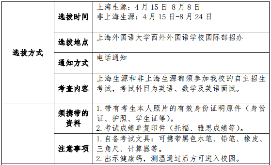 上海外國語大學(xué)西外外國語學(xué)校高中國際課程班選拔方式