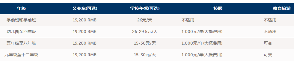 申請(qǐng)費(fèi)