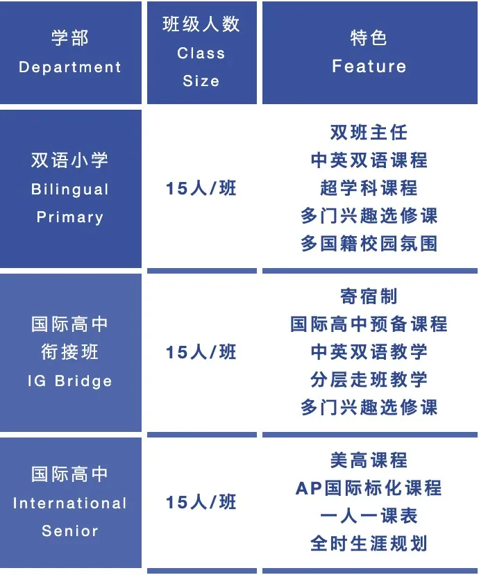青島長(zhǎng)江國(guó)際部招生