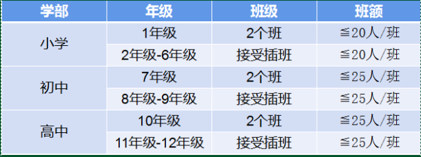 深圳楓葉國際學(xué)校2021招生計(jì)劃
