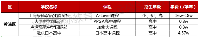 黃浦區(qū)國際化學(xué)校學(xué)費(fèi)