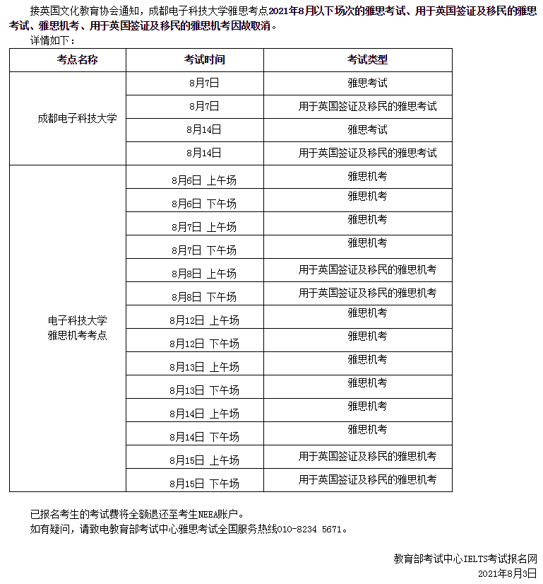 關(guān)于取消2021年8月成都電子科技大學(xué)考點(diǎn)部分雅思考試的通知