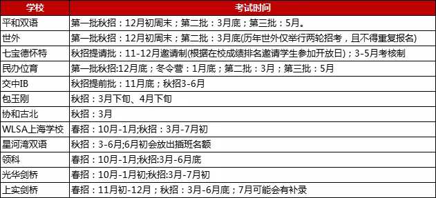 上海部分熱門國際/雙語學校招考時間節(jié)點