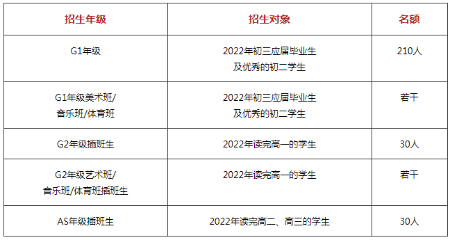 招生年級(jí)、對(duì)象及名額