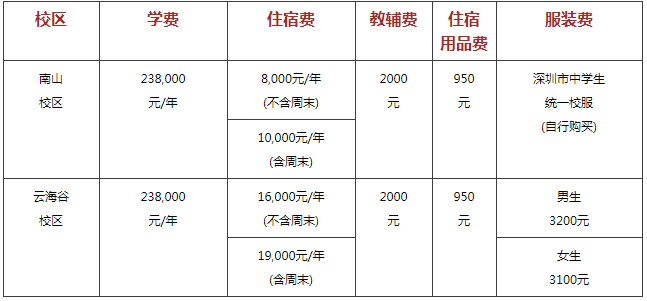 2022年深大師院國際高中學(xué)費(fèi)學(xué)費(fèi)多少