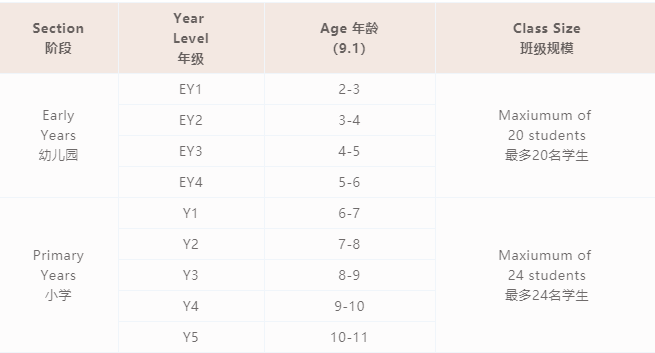 天河愛(ài)莎學(xué)校招生計(jì)劃