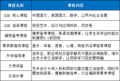 佛山市嶺南美術(shù)實(shí)驗(yàn)中學(xué)雙語(yǔ)部香港DSE班2022招生簡(jiǎn)章