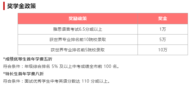 獎(jiǎng)學(xué)金政策