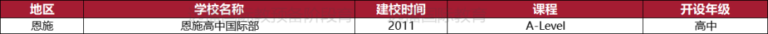 恩施國(guó)際化學(xué)校一覽
