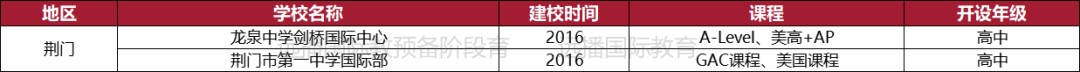 荊門國(guó)際化學(xué)校一覽
