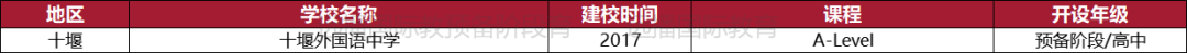 十堰國(guó)際化學(xué)校一覽