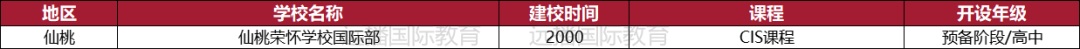 仙桃國(guó)際化學(xué)校一覽