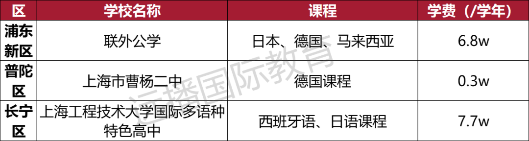 上海開設德國、西班牙等小語種國際化學校匯總