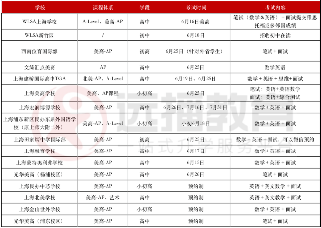美高+<a href='http://www.hljjqnfcp.com/gjkc/mggz/' target='_blank'><u>AP課程</u></a>學(xué)校2022秋招考試安排