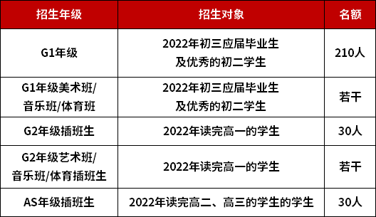 深大師院國(guó)際高中招生對(duì)象