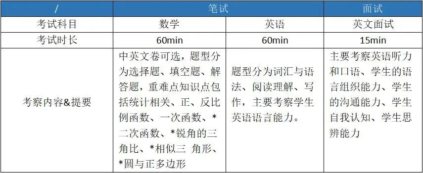 上海光華學(xué)院美高校區(qū)(楊浦)2023年春季招生考試大綱