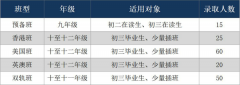 廣州市香江中學(xué)國(guó)際部2023年招生計(jì)劃，歡迎報(bào)名咨詢！