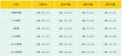 上?；蒽`頓外籍人員子女學(xué)校2023年招生申請(qǐng)