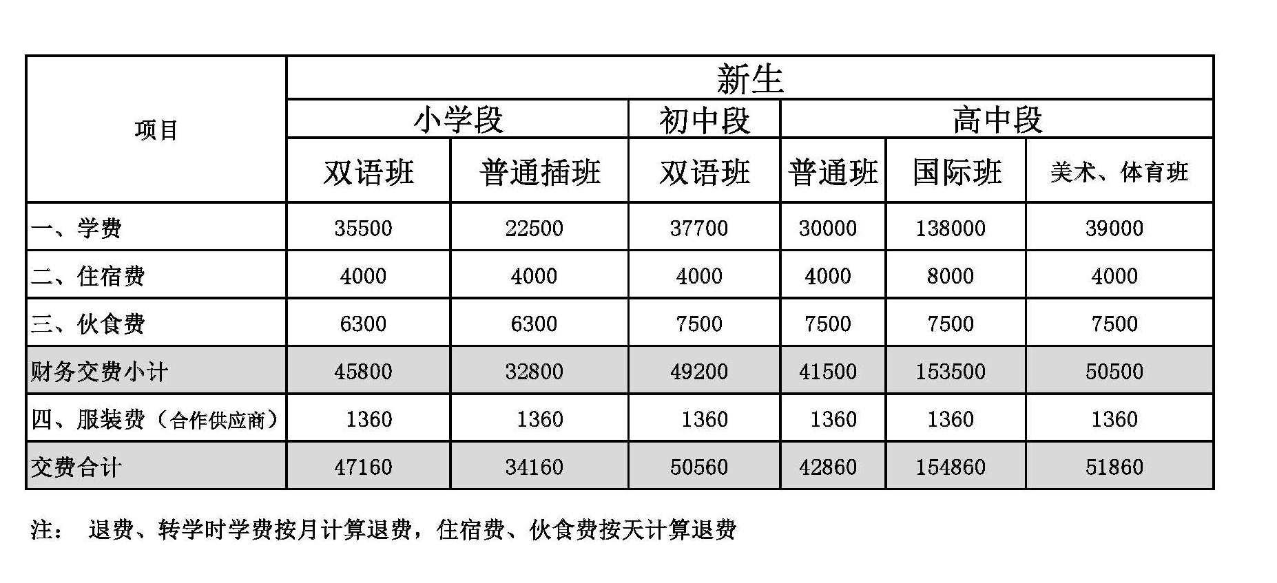 北京豐臺(tái)區(qū)新北賦學(xué)校(原北大附屬實(shí)驗(yàn)學(xué)校)學(xué)費(fèi)參考