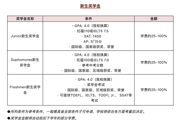 勵滕伯克曼新生 獎學(xué)金.jpg