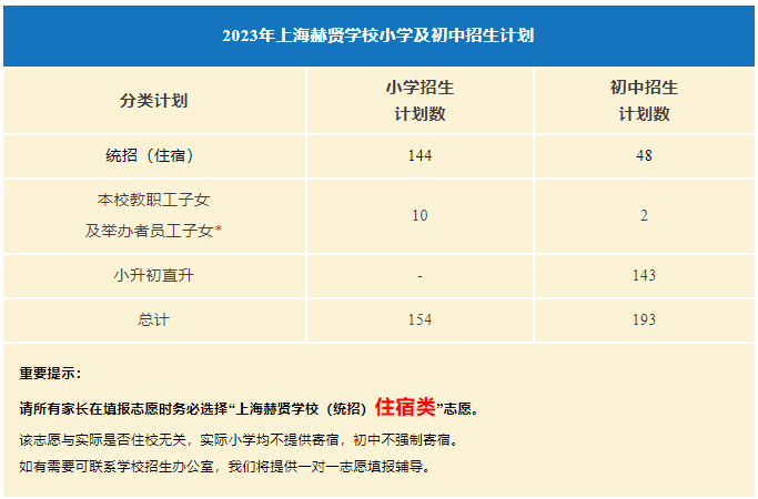 上海赫賢學(xué)校小學(xué)及初中2023年招生計劃