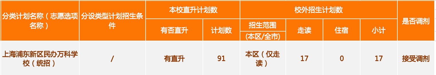 上海浦東新區(qū)民辦萬科學(xué)校初中2023招生計(jì)劃