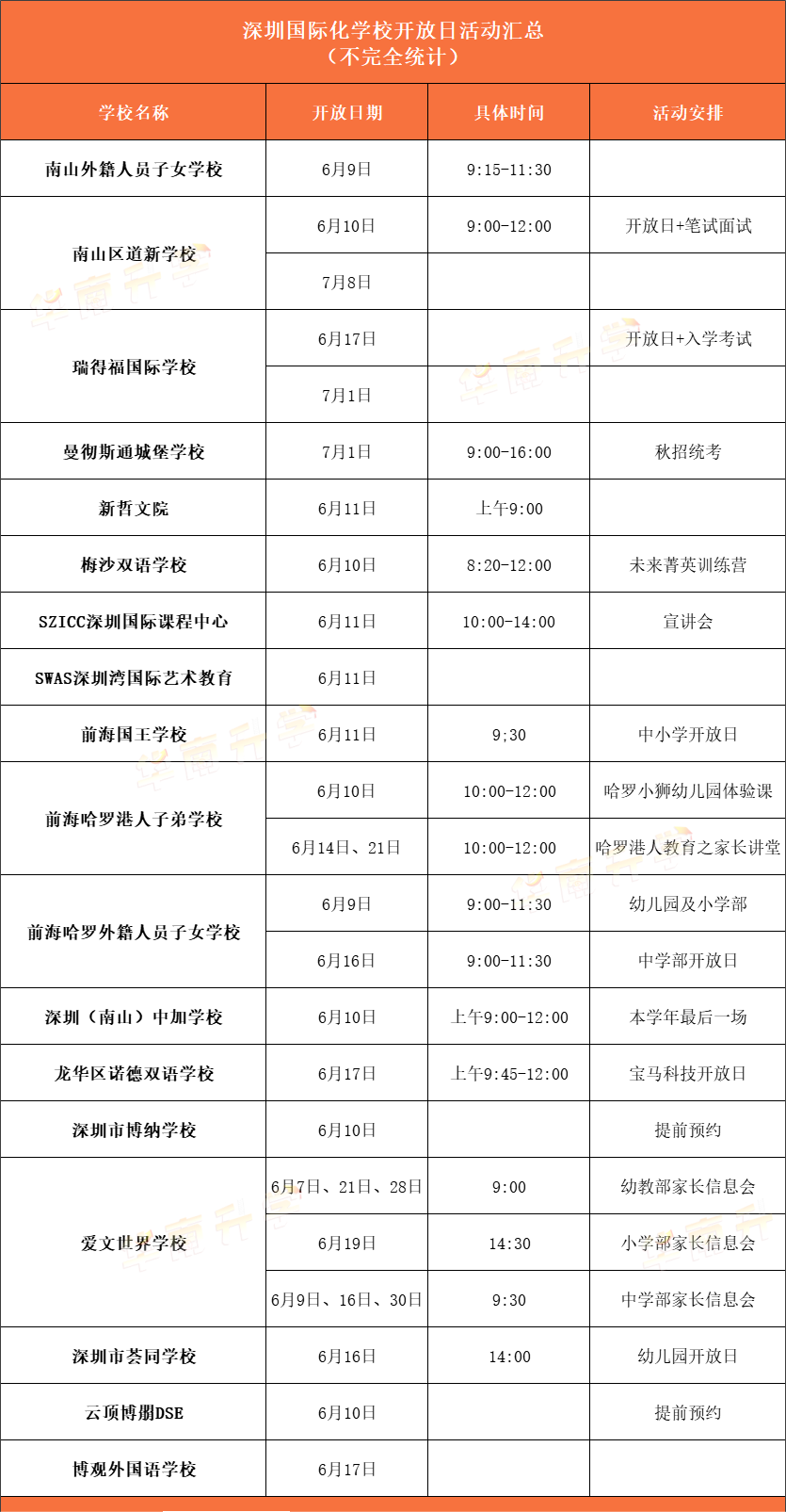 <a href='http://www.hljjqnfcp.com/szschool/' target='_blank'><u>深圳國際學(xué)校</u></a>6月部分學(xué)校招生開放日