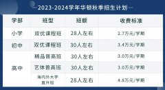 太倉市華頓外國語學(xué)校2023年秋季新生招生計劃及收費(fèi)標(biāo)準(zhǔn)