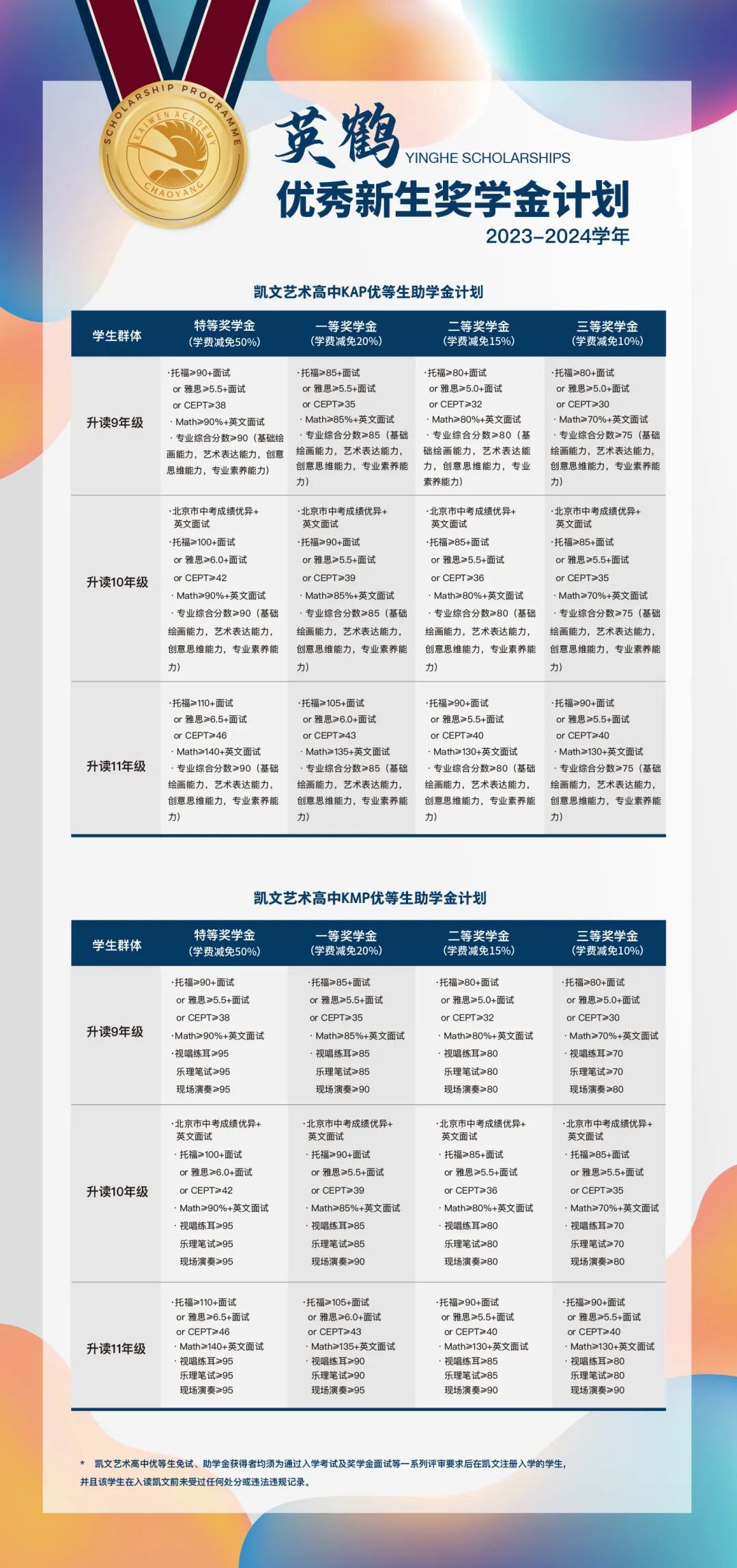藝術(shù)高中獎學金