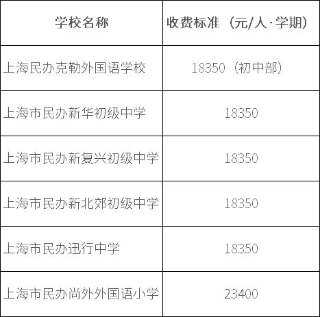 虹口區(qū)民辦學校學費部分調(diào)整