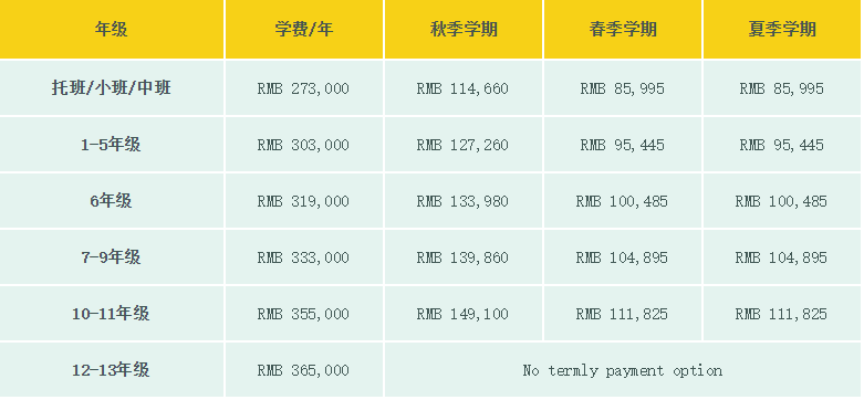 上?；蒽`頓外籍人員子女學校2023-2024學年學費
