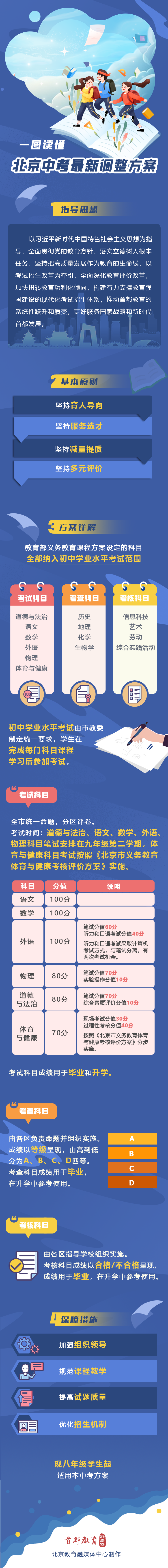 北京關(guān)于深入推進(jìn)高中階段學(xué)?？荚囌猩母锏膶?shí)施意見