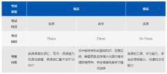 上海市松江區(qū)科德高級(jí)中學(xué)(原阿德科特)2024年預(yù)錄取招生計(jì)劃！