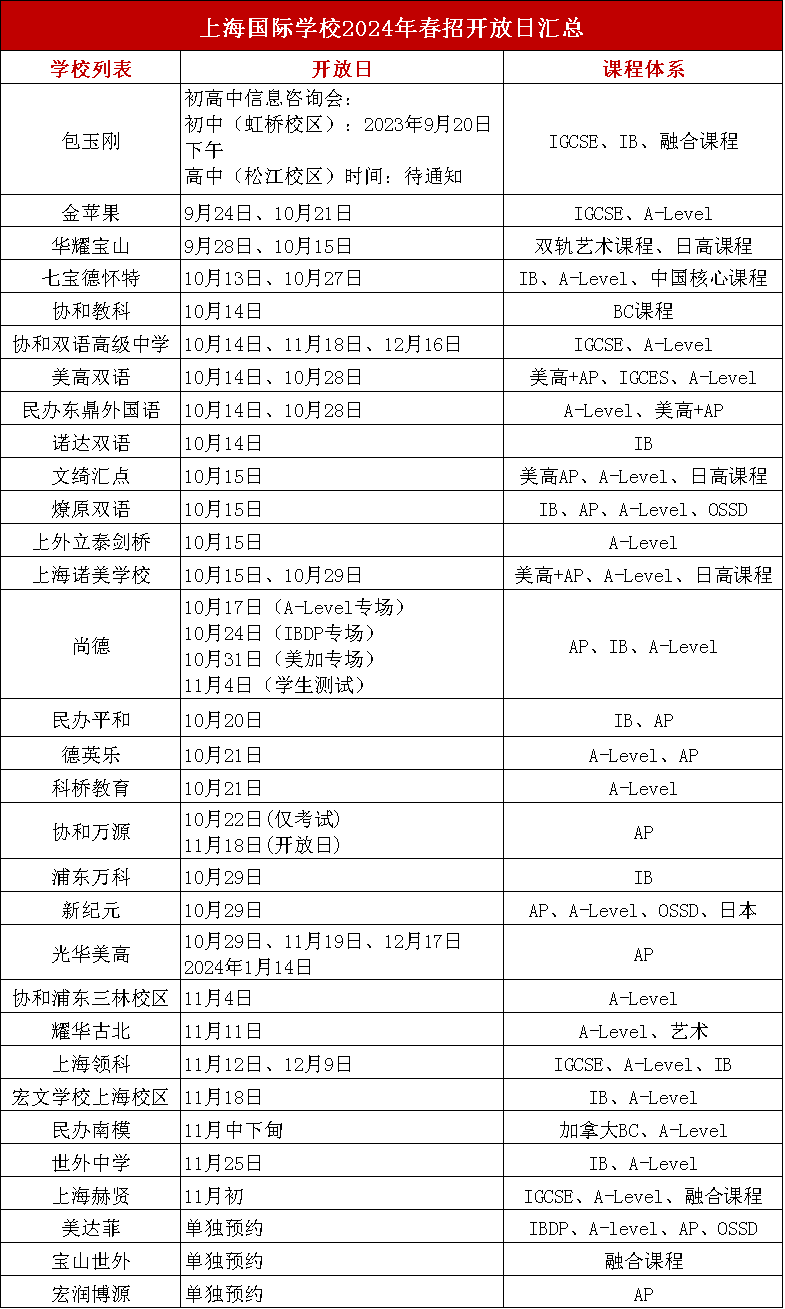 上海國際化學(xué)校2024春招火熱開啟，10月30+國際學(xué)校春招開放日匯總一覽表!